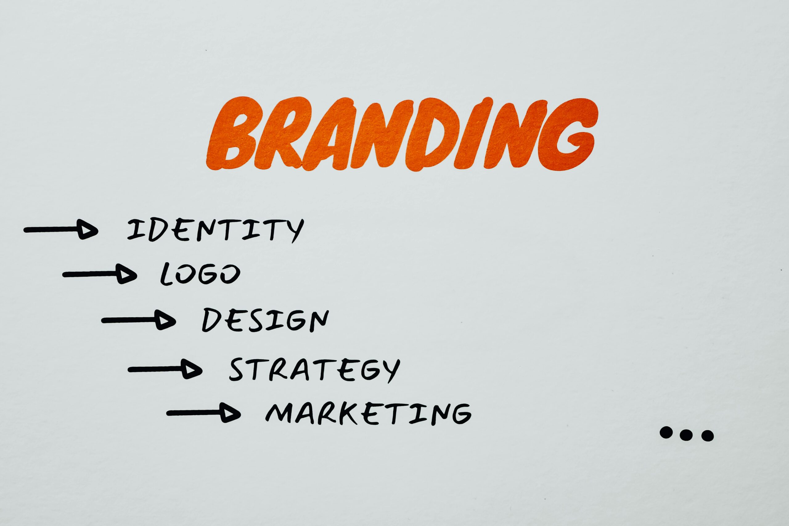 Branding and Marketing: How to Build a Powerful Brand Online